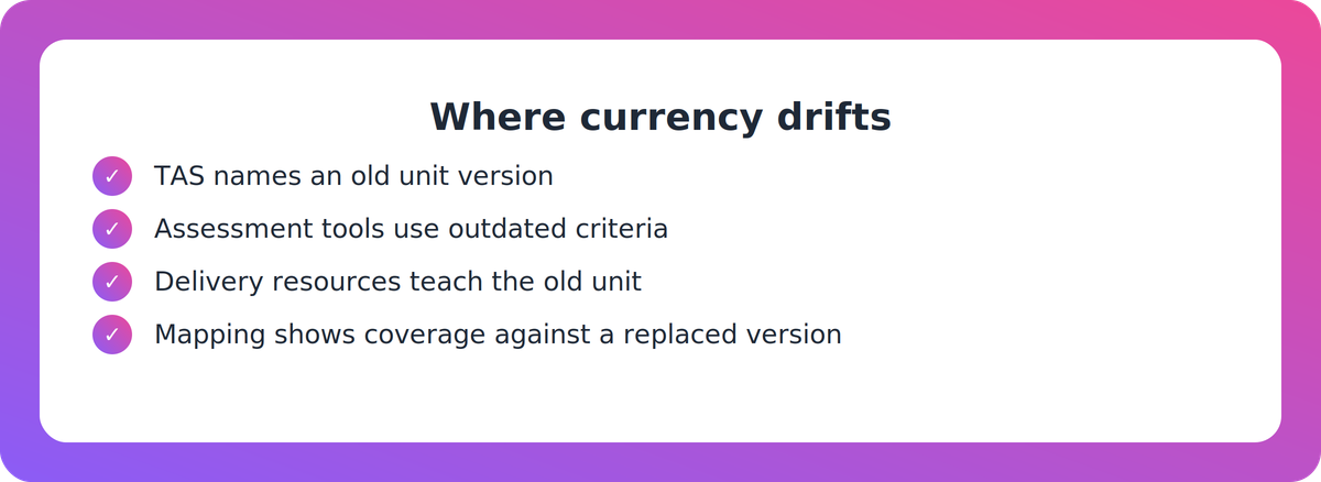 Checklist of documents that can drift out of step with a current unit of competency