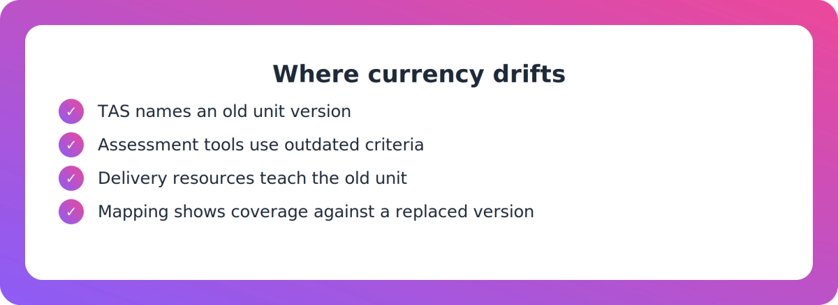 Checklist of documents that can drift out of step with a current unit of competency