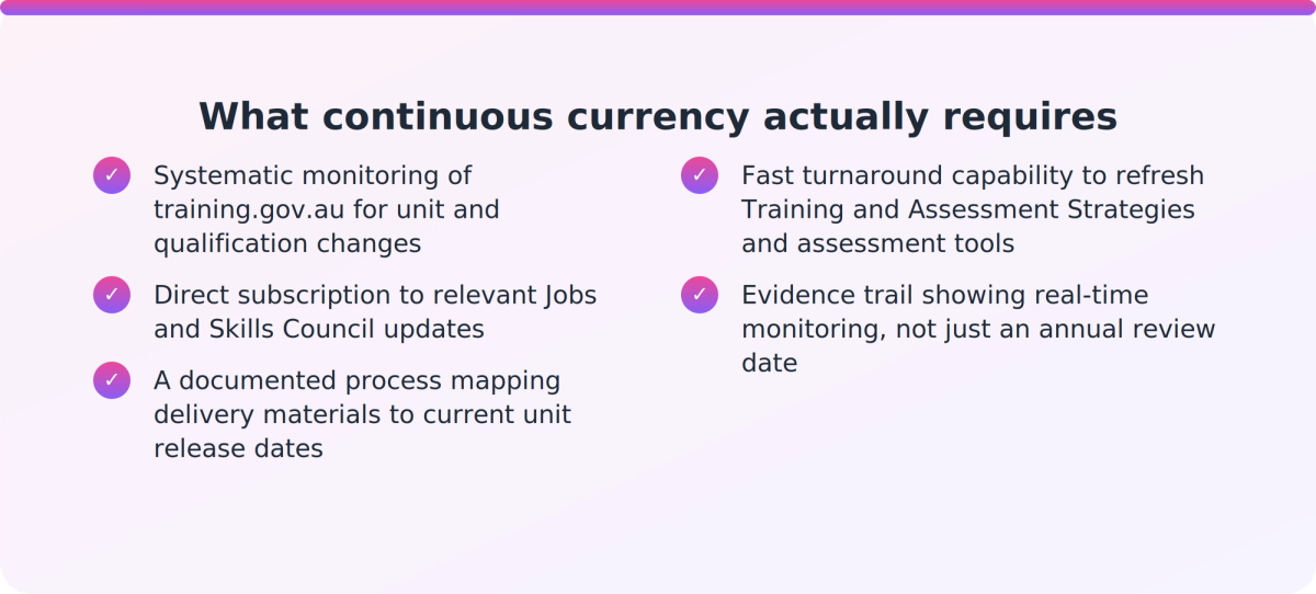 Checklist of steps RTOs need for continuous training package currency monitoring under the Standards for RTOs 2025.
