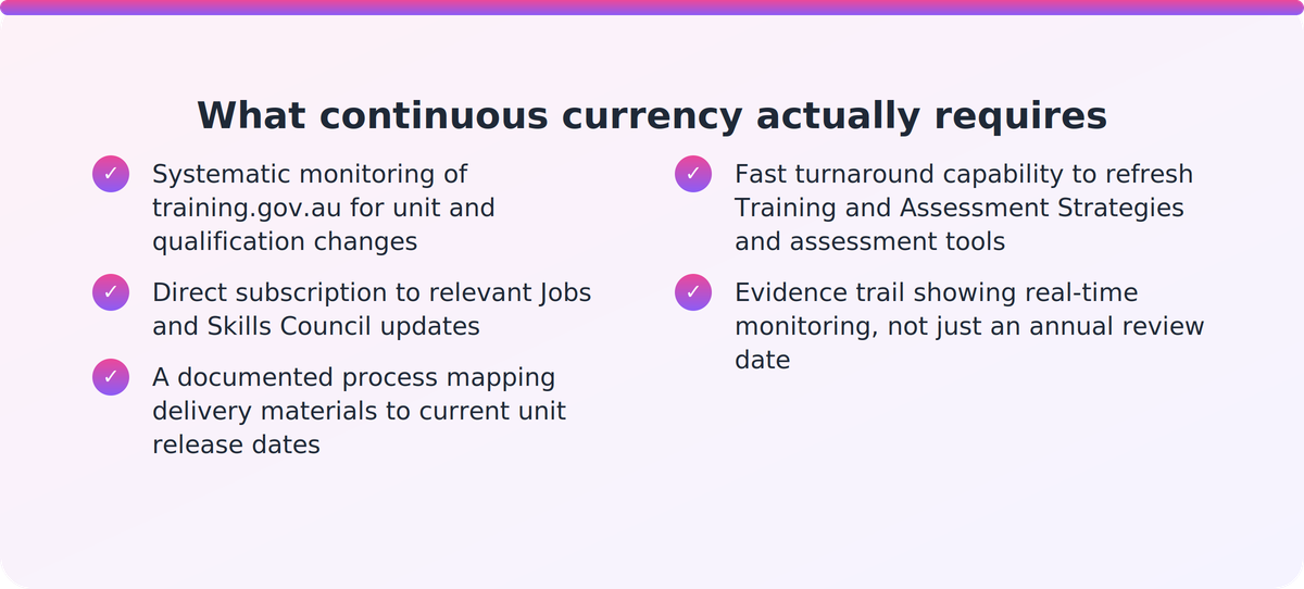 Checklist of steps RTOs need for continuous training package currency monitoring under the Standards for RTOs 2025.