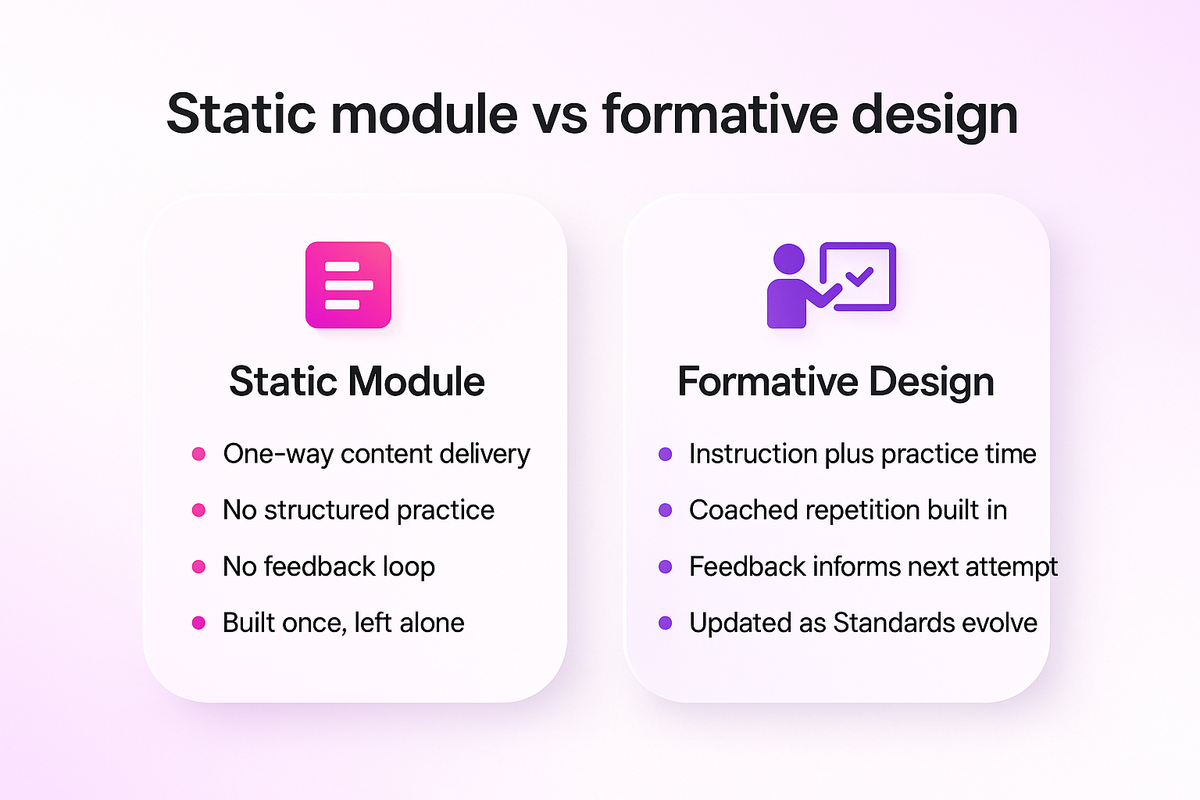 Comparison of static content-delivery modules against formative design with built-in practice and feedback loops