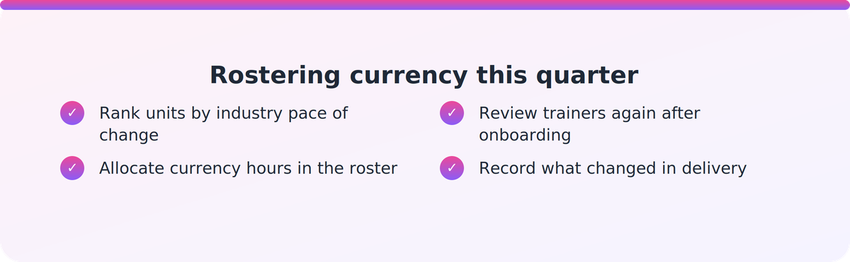 Checklist of four steps for rostering trainer industry currency, from ranking units to recording what changed