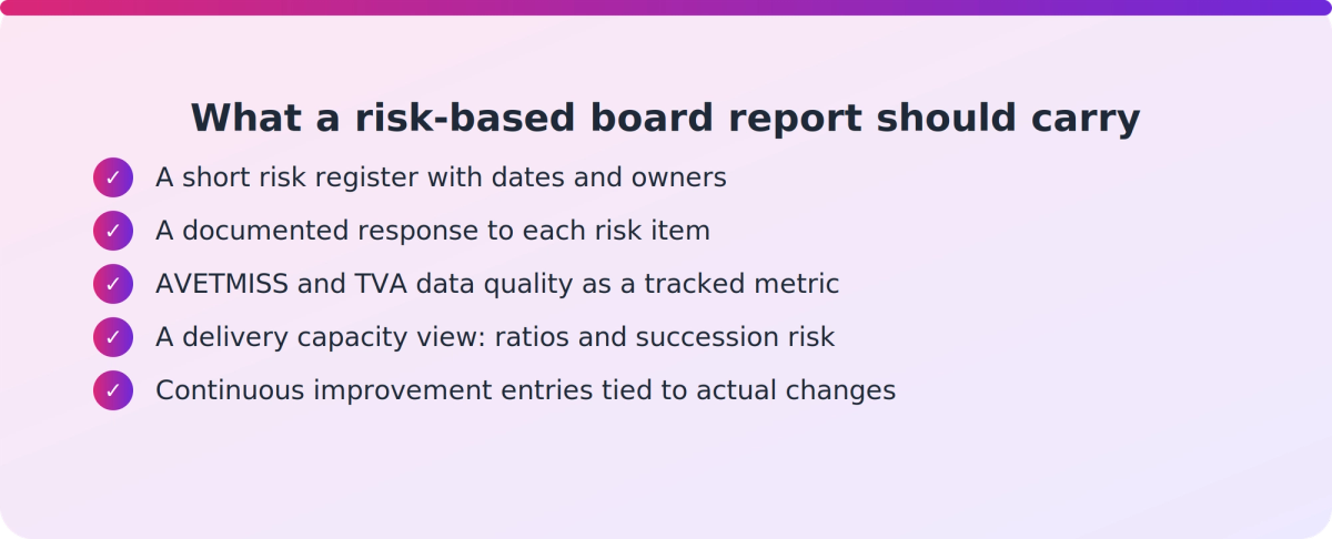 Checklist of five elements a risk-based RTO board report should include under the 2025 Standards