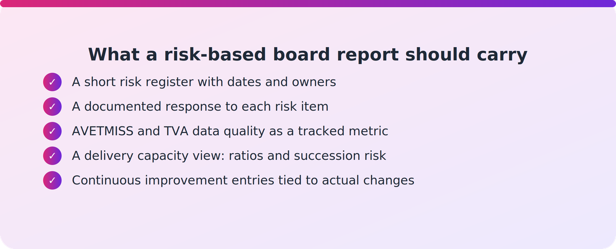 Checklist of five elements a risk-based RTO board report should include under the 2025 Standards