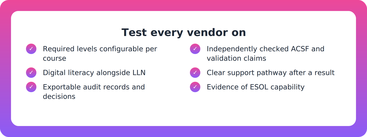 Checklist of evaluation criteria for LLN assessment software, from configurable levels to audit evidence and human accountability