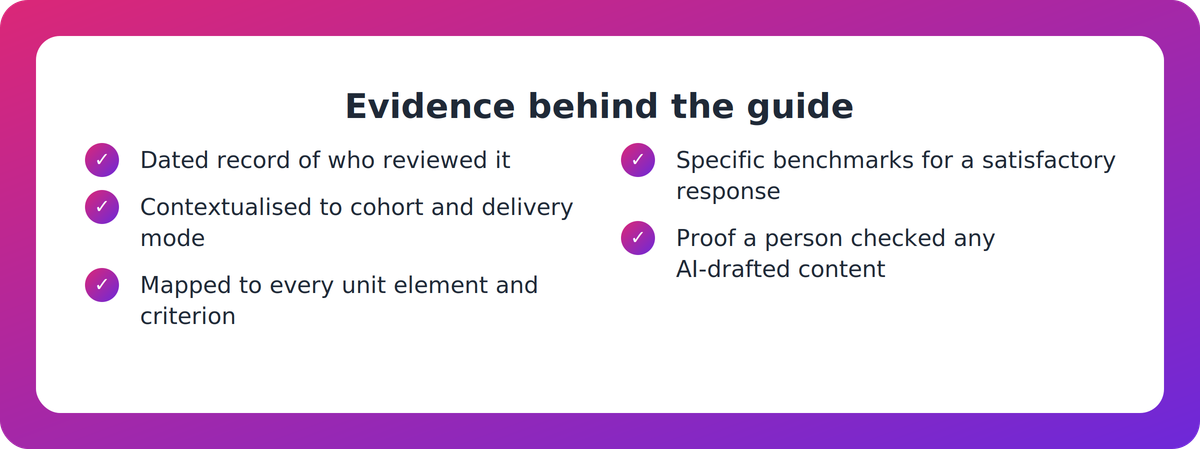 Checklist of evidence to keep behind an assessor guide: review record, contextualisation, unit mapping, benchmarks, AI review