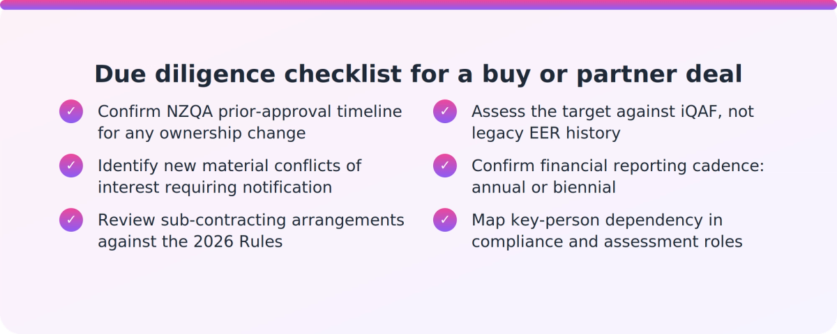 Checklist of due diligence steps for PTE ownership changes and partnerships under the 2026 NZQA rules