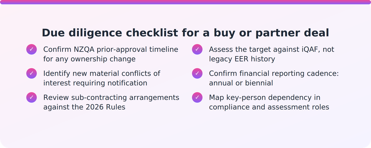 Checklist of due diligence steps for PTE ownership changes and partnerships under the 2026 NZQA rules