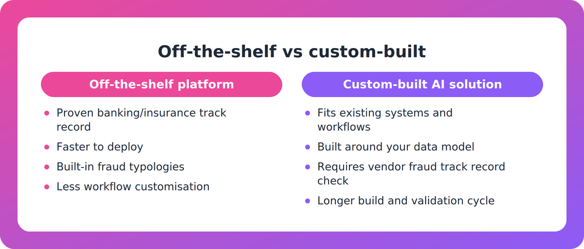 Side-by-side comparison of off-the-shelf fraud detection platforms versus custom-built AI solutions for NZ institutions