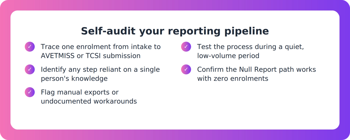 Checklist for tracing an enrolment through the reporting pipeline to test whether it would hold up at audit