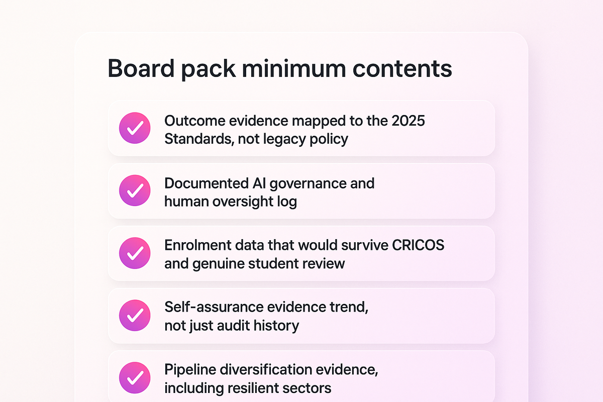 Checklist of items a CEO should include in a quarterly RTO board pack under the 2025 Standards