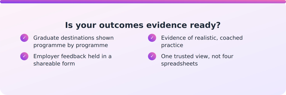 Checklist of four questions a PTE chief executive can ask to test their outcomes evidence