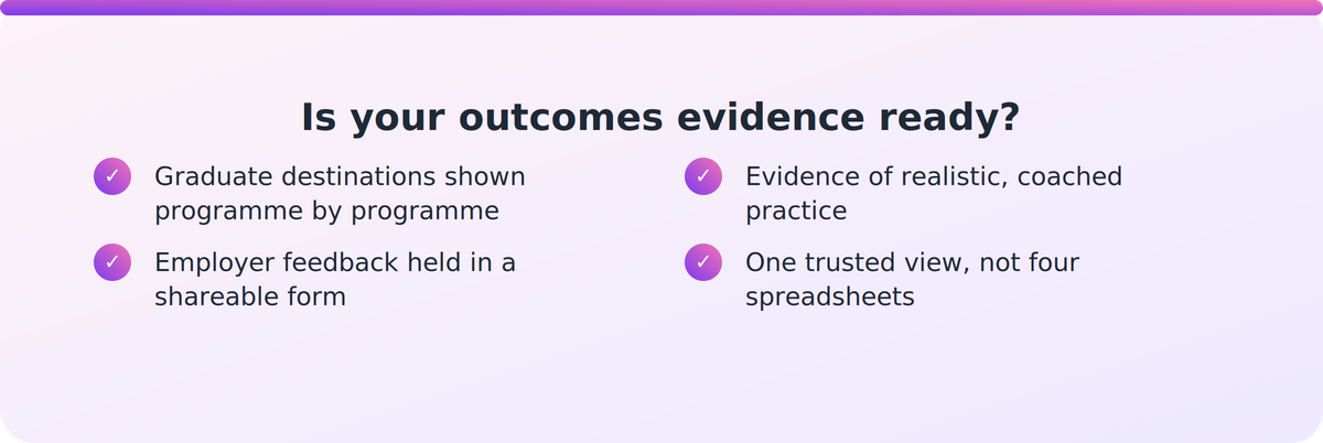 Checklist of four questions a PTE chief executive can ask to test their outcomes evidence