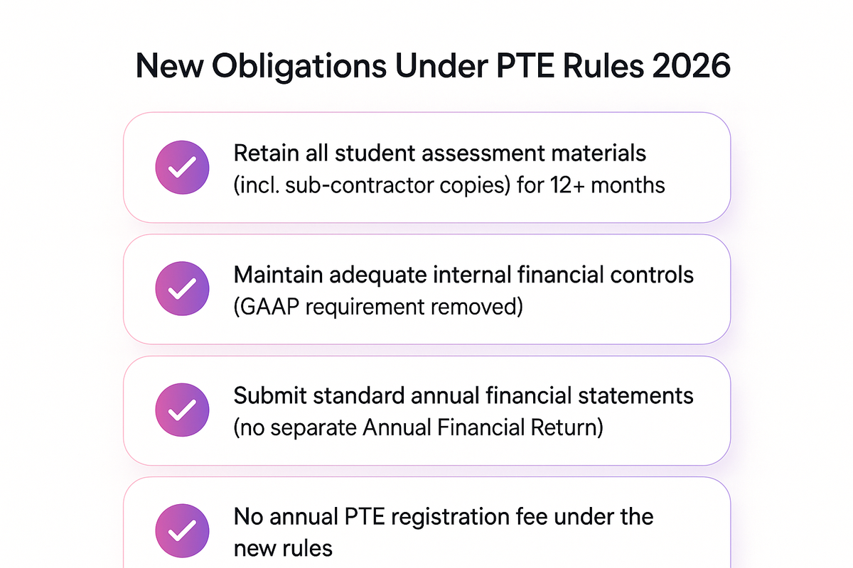 Checklist of new record-keeping and financial reporting obligations introduced under the PTE Rules 2026