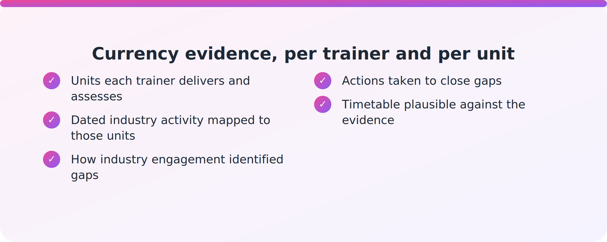 Checklist of evidence an RTO should hold to show trainer and assessor currency for each unit of competency