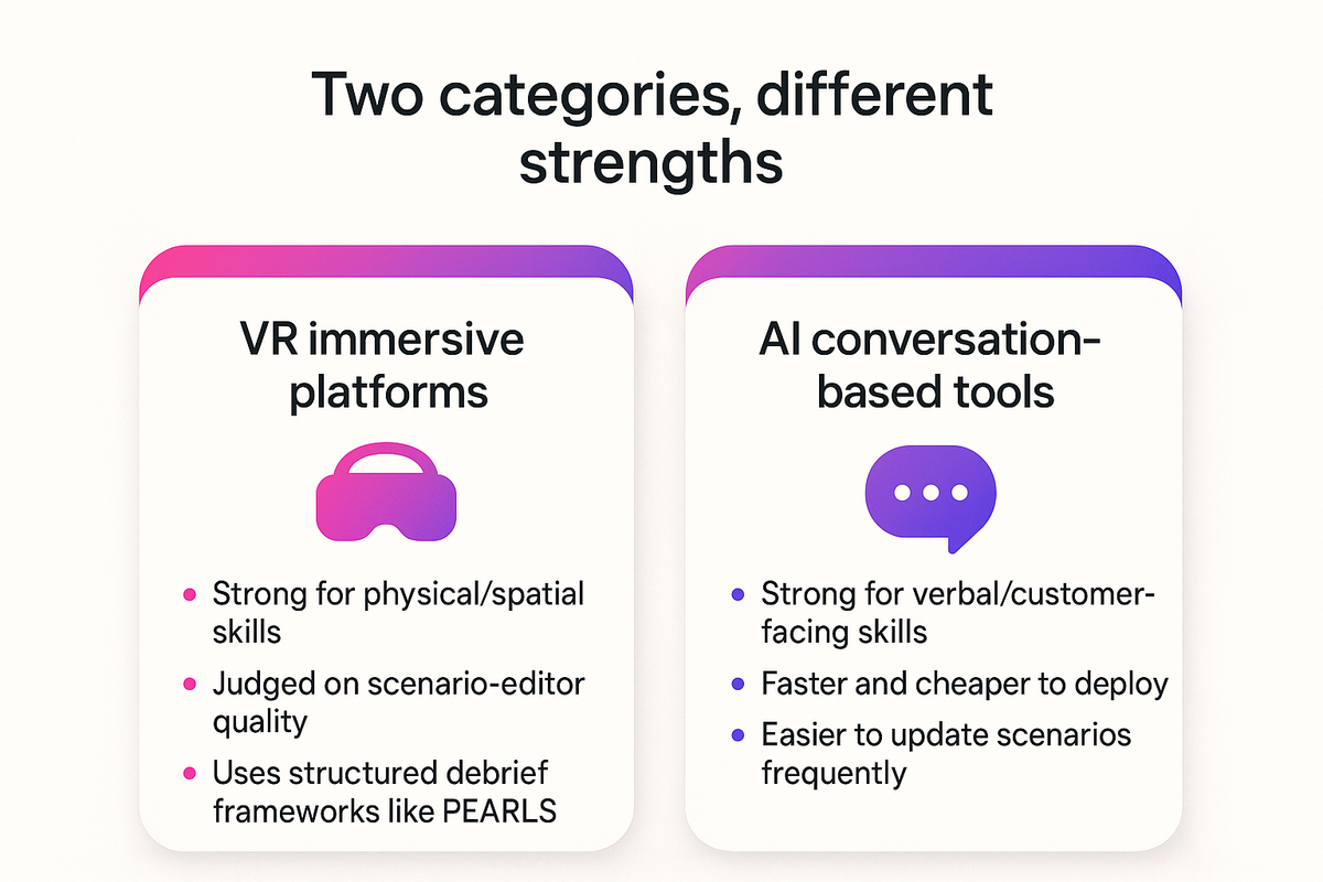 Side-by-side comparison of VR immersive simulation platforms and AI conversation-based role-play tools for RTO training