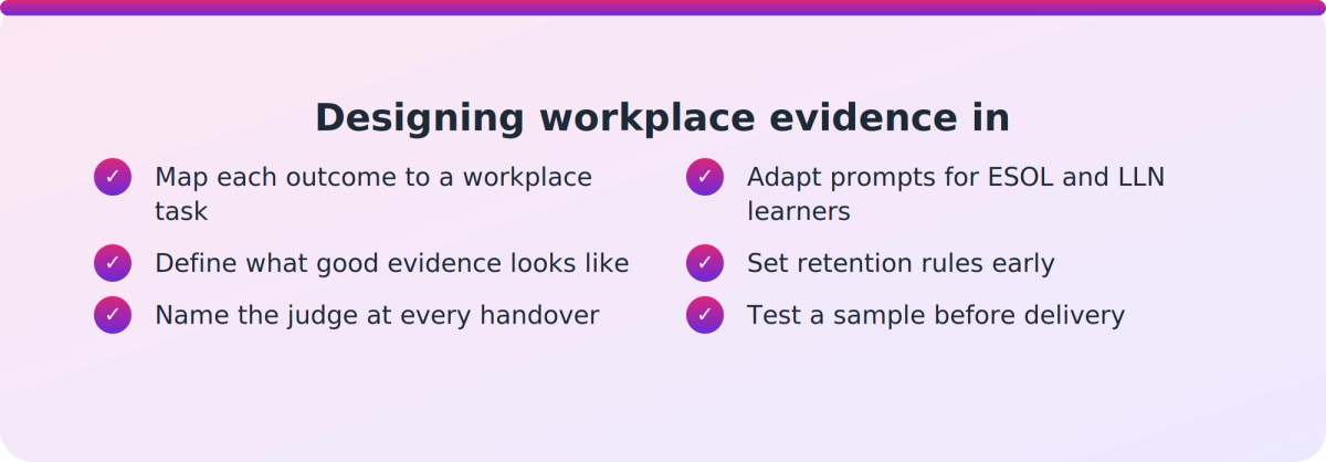 Checklist of six steps for designing workplace evidence into distance learning assessments before review