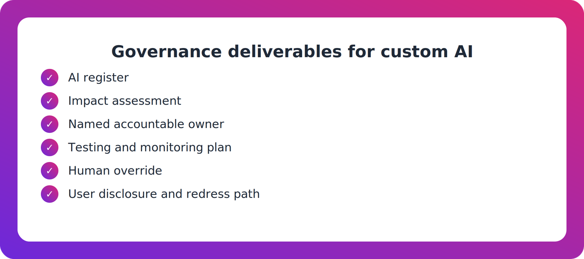 Checklist of seven governance deliverables for custom AI tools, from AI register to challenge or redress path