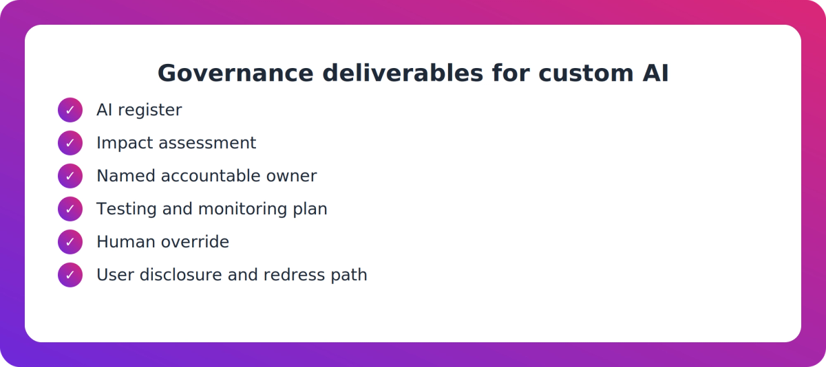 Checklist of seven governance deliverables for custom AI tools, from AI register to challenge or redress path