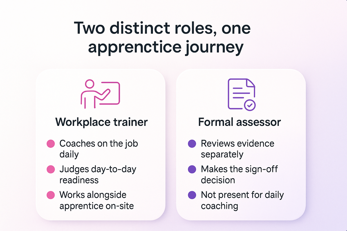Comparison of the workplace trainer's coaching role versus the separate assessor's formal sign-off role in NZ apprenticeships