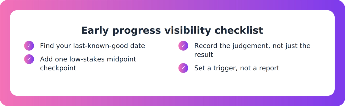 Checklist of four steps a Head of Training can take to gain early visibility of learner progress