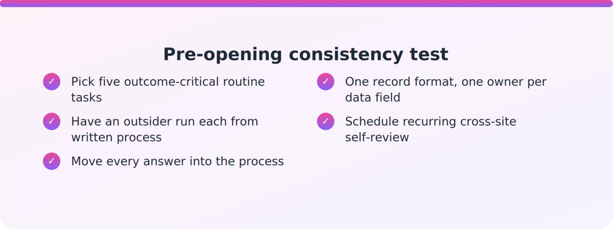 Checklist of five steps COOs can run before opening a second RTO site to test process consistency