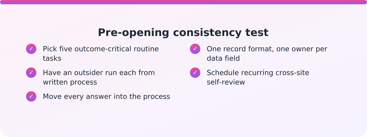 Checklist of five steps COOs can run before opening a second RTO site to test process consistency
