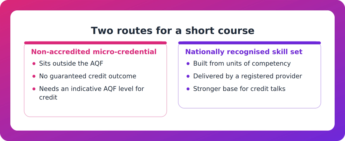 Comparison of a non-accredited micro-credential outside the AQF with a nationally recognised skill set built from units of competency
