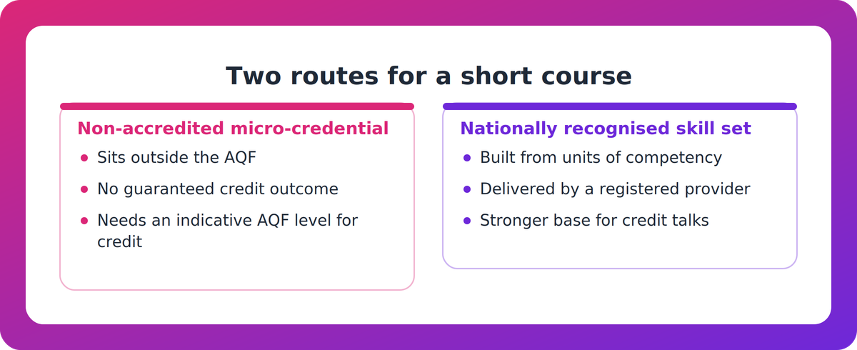 Comparison of a non-accredited micro-credential outside the AQF with a nationally recognised skill set built from units of competency