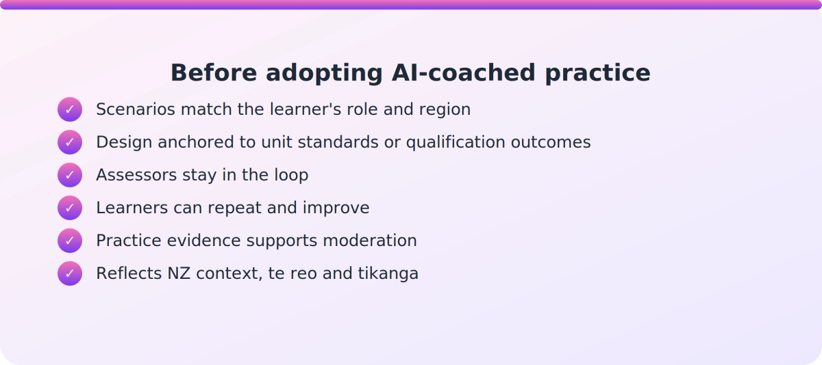 Checklist of six criteria for adopting AI-coached role play practice in New Zealand training organisations