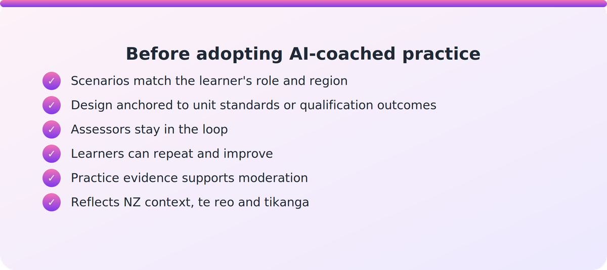 Checklist of six criteria for adopting AI-coached role play practice in New Zealand training organisations