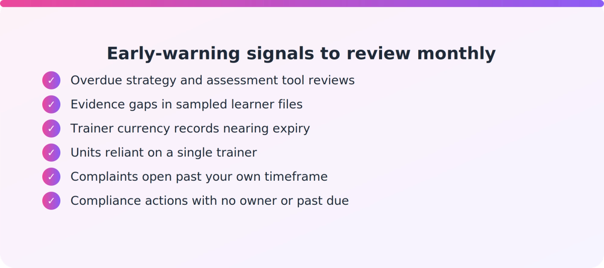 Checklist of internal early-warning signals a compliance manager can track monthly across assessment, trainers and governance