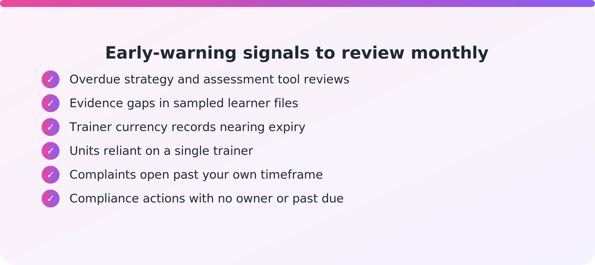 Checklist of internal early-warning signals a compliance manager can track monthly across assessment, trainers and governance
