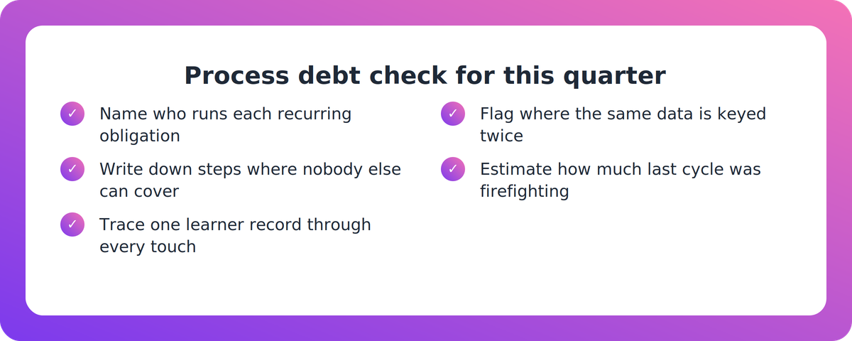 Checklist of three quarterly actions for an operations lead to reduce process debt in a training provider