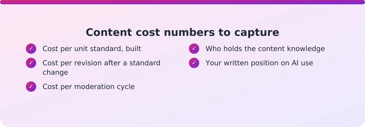 Checklist of three content cost measures a PTE leader should capture: per unit standard, per revision, per moderation cycle