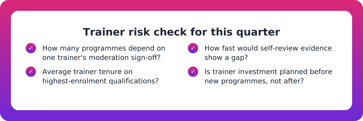 Checklist of internal questions a CEO can use to assess trainer retention risk this quarter.