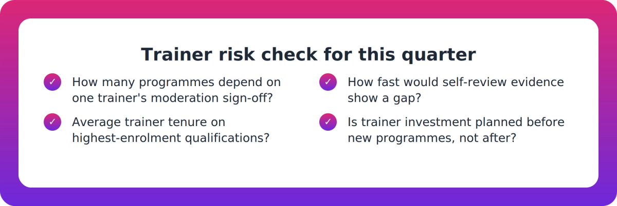 Checklist of internal questions a CEO can use to assess trainer retention risk this quarter.
