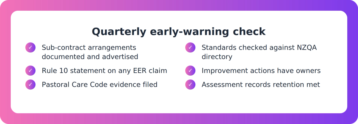 Checklist of six quarterly compliance checks for a New Zealand PTE covering sub-contracting, Rule 10, Code evidence and records