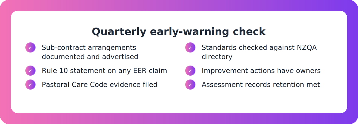 Checklist of six quarterly compliance checks for a New Zealand PTE covering sub-contracting, Rule 10, Code evidence and records
