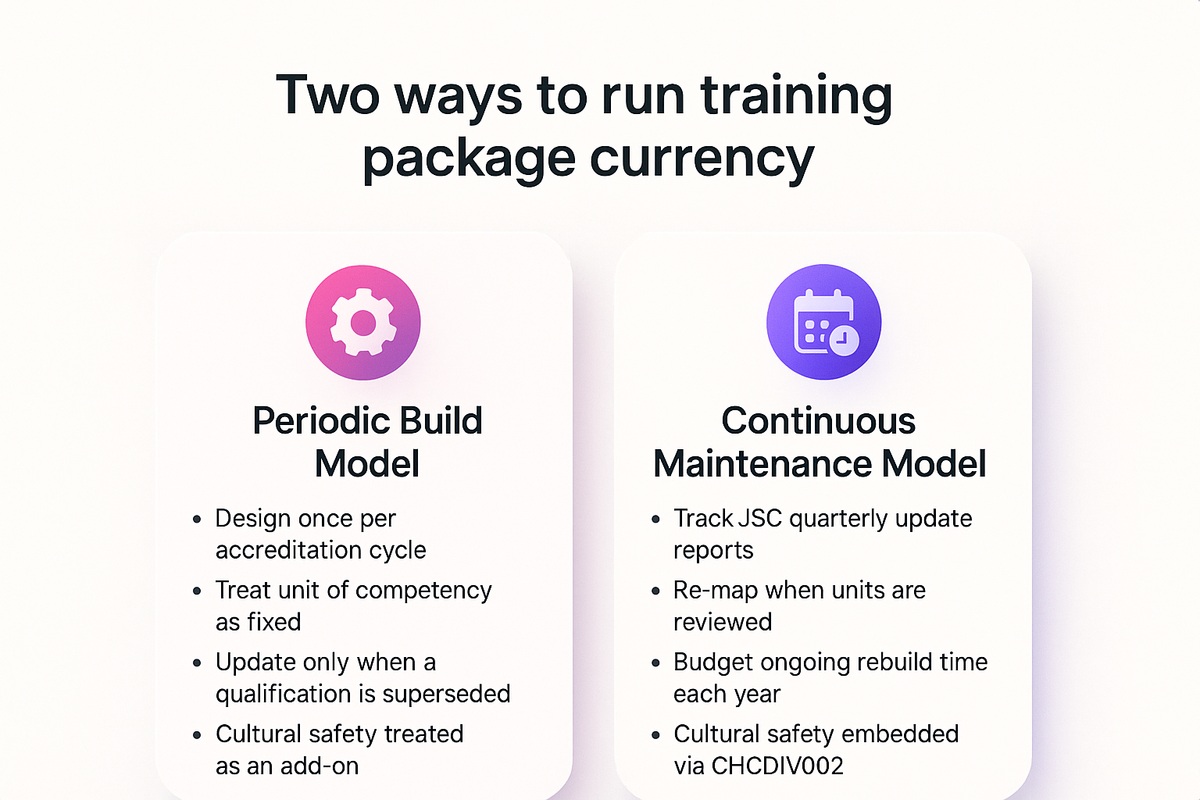 Comparison of periodic training package build model versus continuous maintenance model for instructional designers