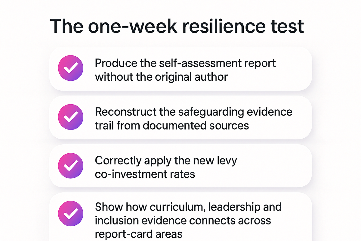 Checklist testing whether compliance knowledge survives a key person leaving a training provider