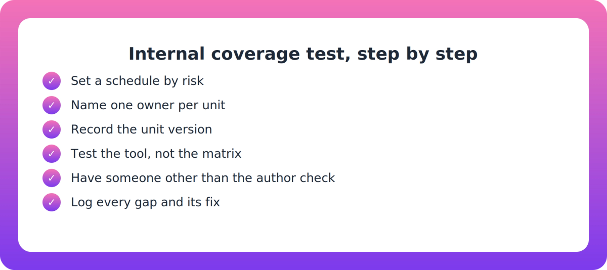 Checklist of six steps for running an internal unit of competency coverage mapping audit