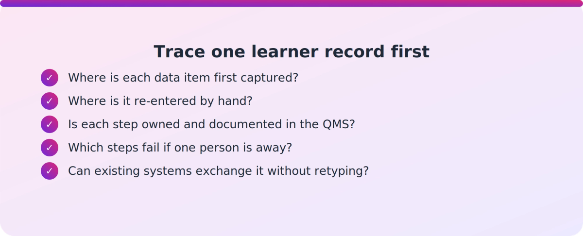 Checklist of five questions a COO can ask when tracing a learner record before buying a new system