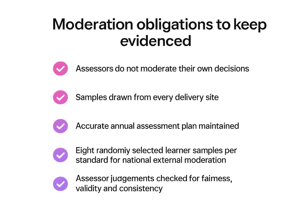 Checklist of core internal and national external moderation obligations for training providers under NZQA rules