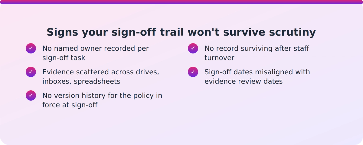 Checklist of gaps that make delegated compliance sign-off untraceable during an NZQA review