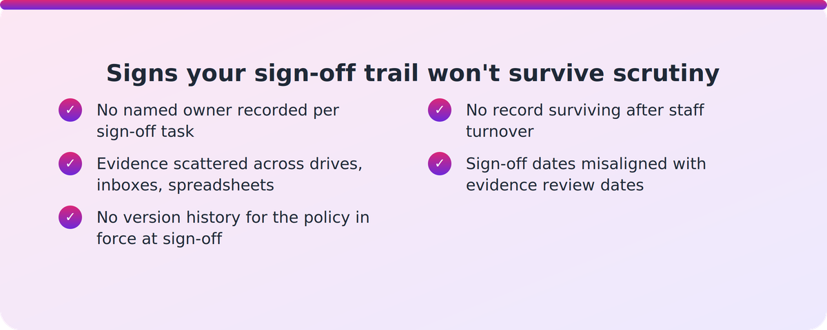 Checklist of gaps that make delegated compliance sign-off untraceable during an NZQA review