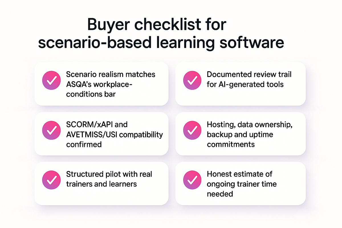 Checklist of criteria for evaluating scenario-based learning software against Australian RTO compliance requirements