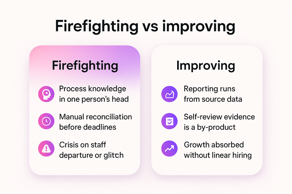 Comparison of operational traits between a firefighting training provider and one on the improving rung