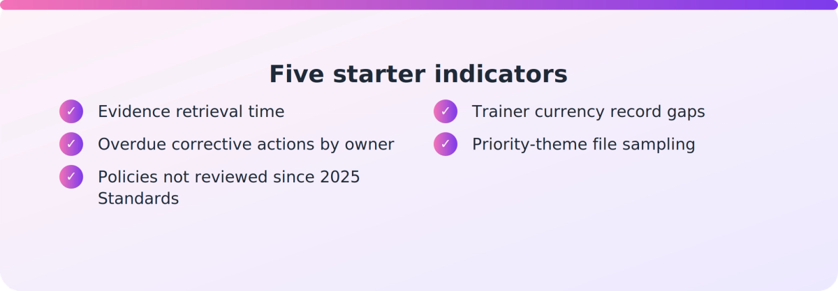 Checklist of five internal indicators a compliance manager can own to spot ASQA non-compliance risk early