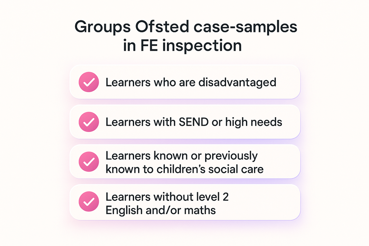 Checklist of the four learner groups Ofsted case-samples: disadvantaged, SEND or high needs, social care, low attainment.